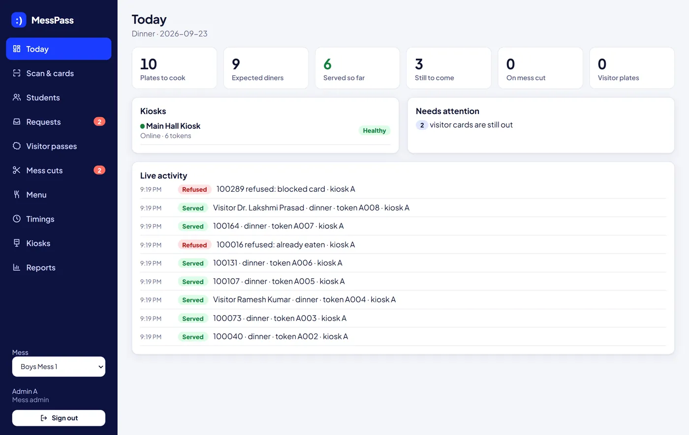 MessPass mess admin dashboard: plates to cook, expected diners, served so far and a live activity feed from the kiosk